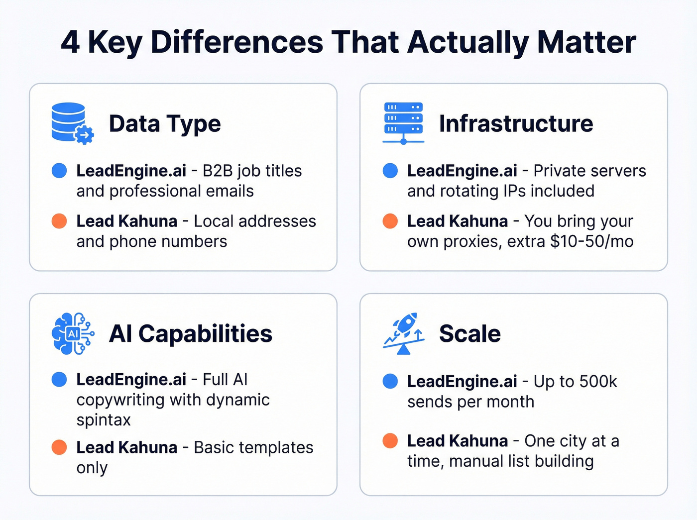 Four key differences between LeadEngine.ai and Lead Kahuna visualized