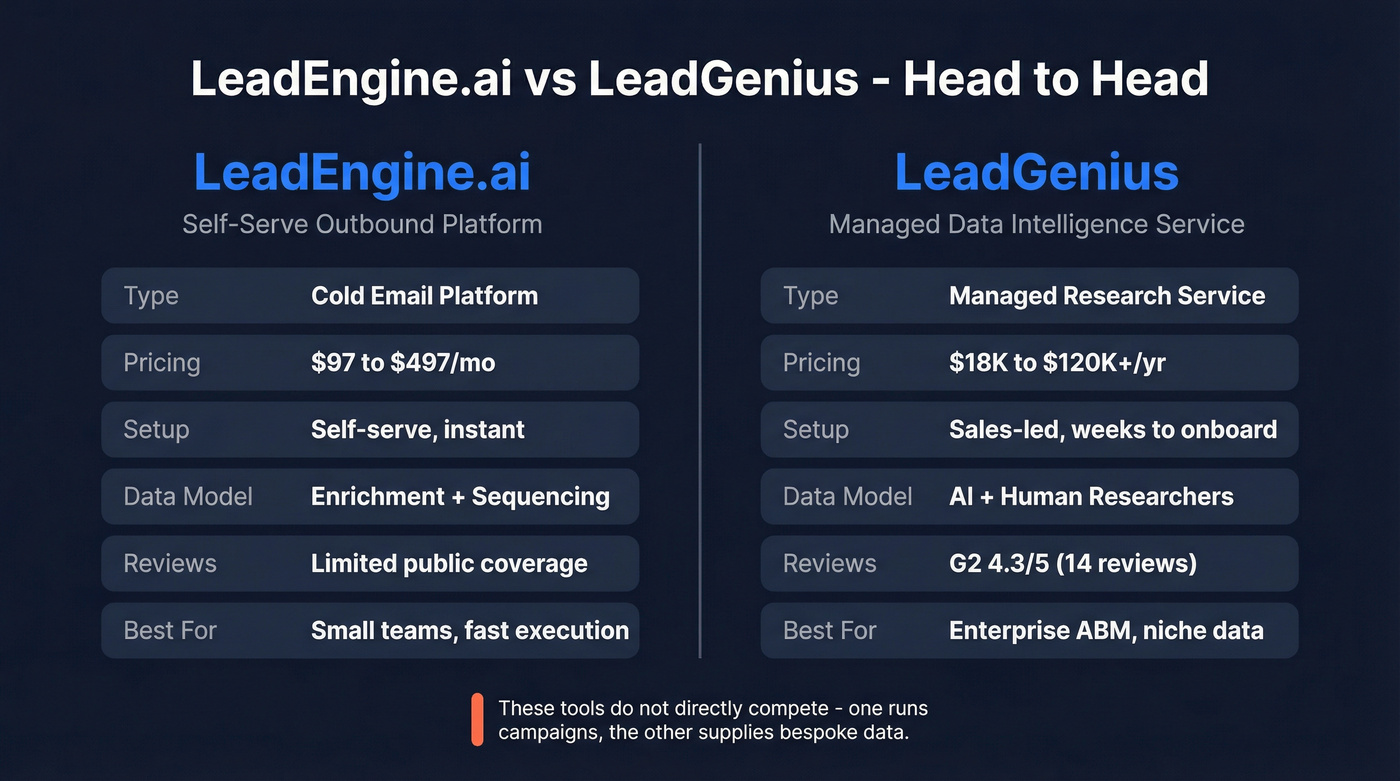 LeadEngine.ai vs LeadGenius head-to-head comparison diagram
