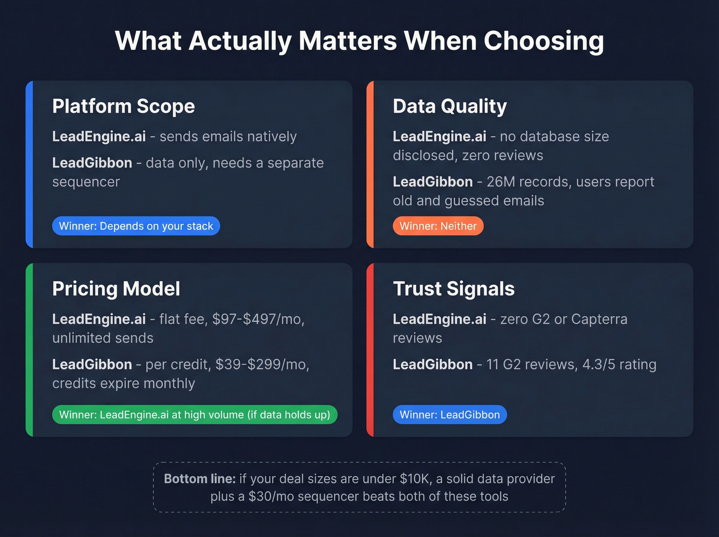 Four key decision factors for choosing between the tools