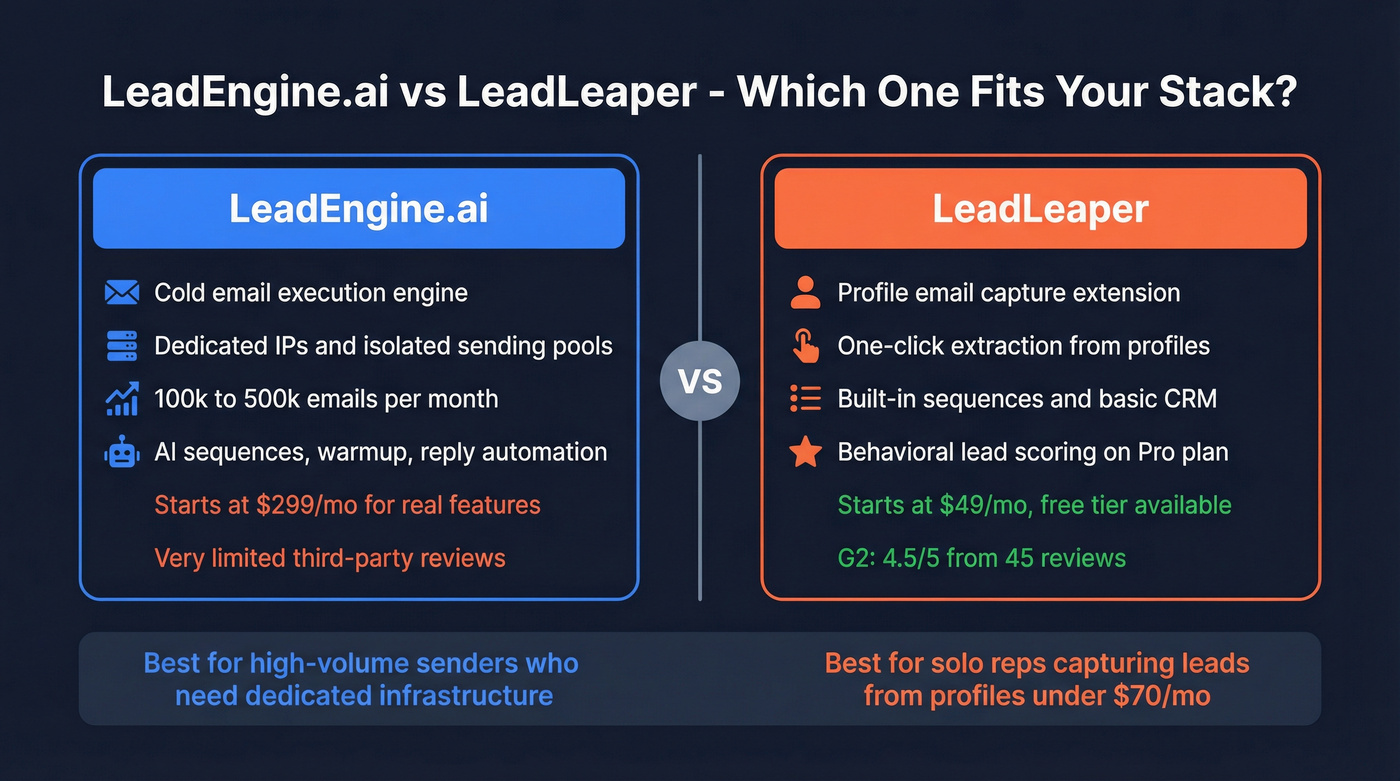 LeadEngine.ai vs LeadLeaper head-to-head comparison diagram