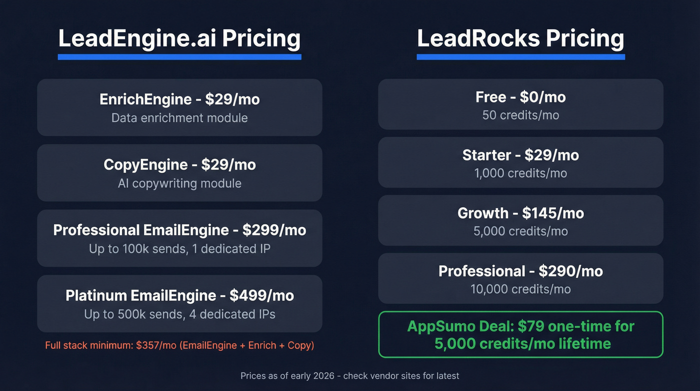 LeadEngine.ai vs LeadRocks pricing tiers comparison