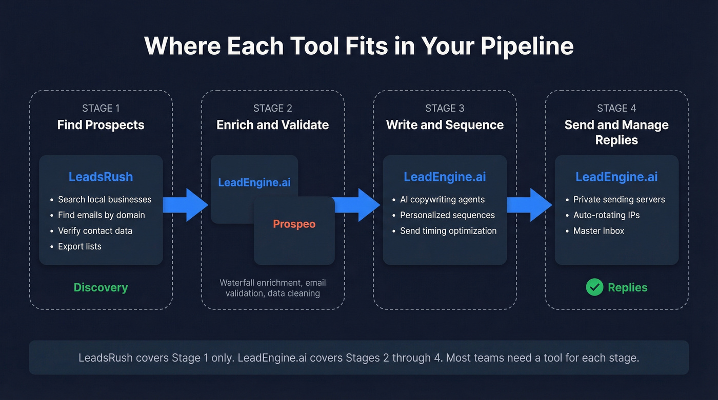 Binoculars vs rifle analogy showing discovery vs execution