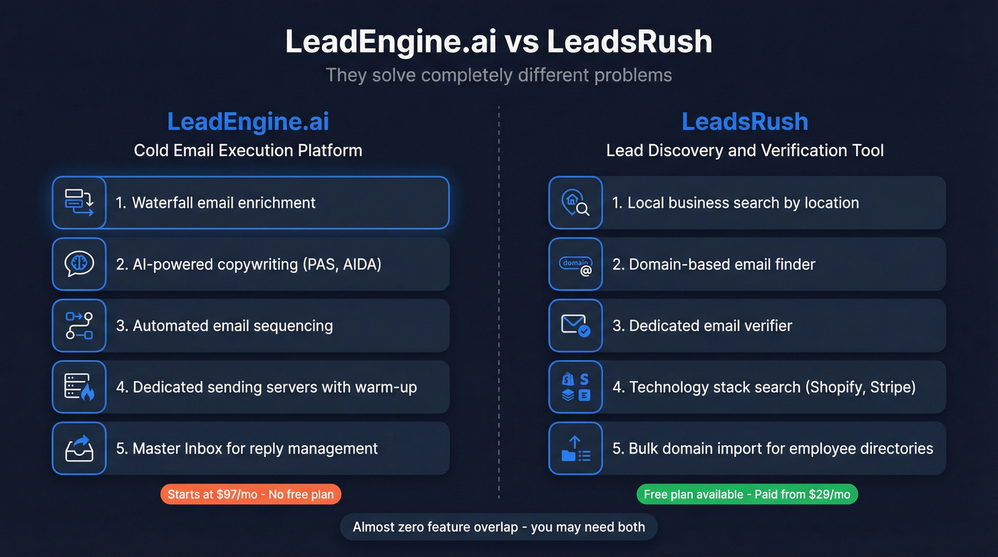LeadEngine.ai vs LeadsRush head-to-head comparison diagram