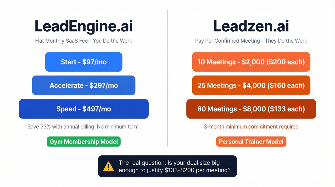 Pricing model comparison between LeadEngine.ai and Leadzen.ai