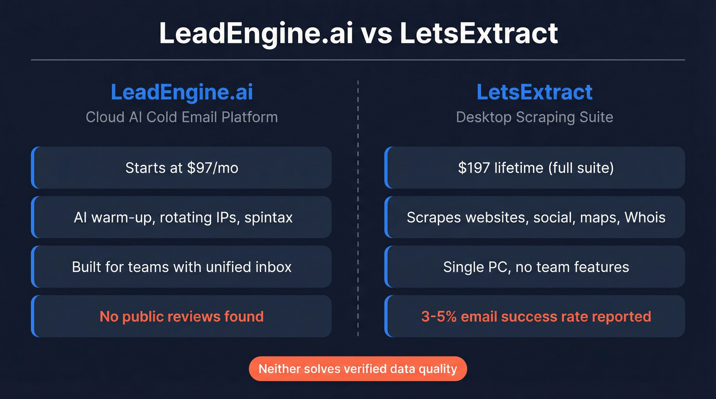 LeadEngine.ai vs LetsExtract head-to-head comparison overview
