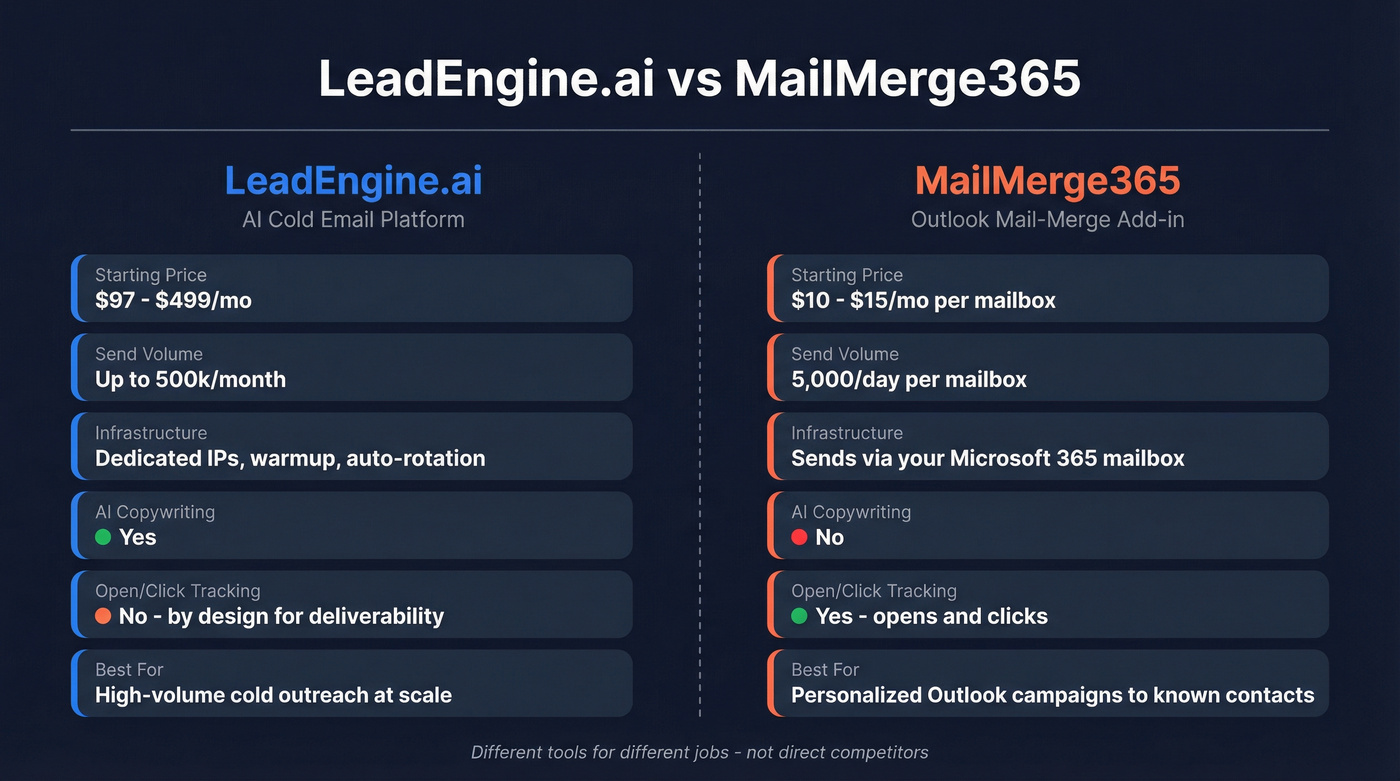 LeadEngine.ai vs MailMerge365 head-to-head comparison diagram