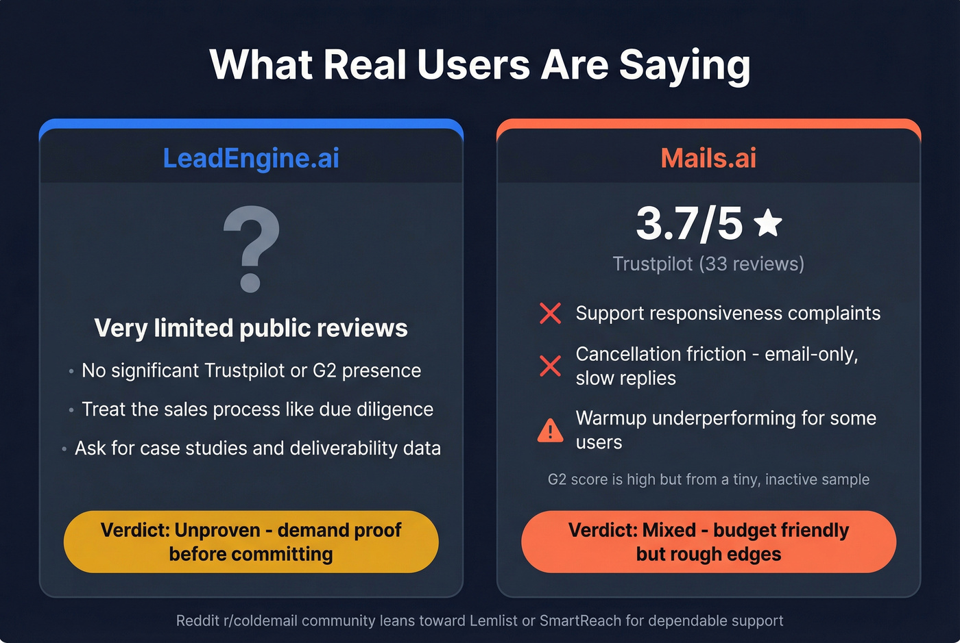 User review sentiment summary for both platforms