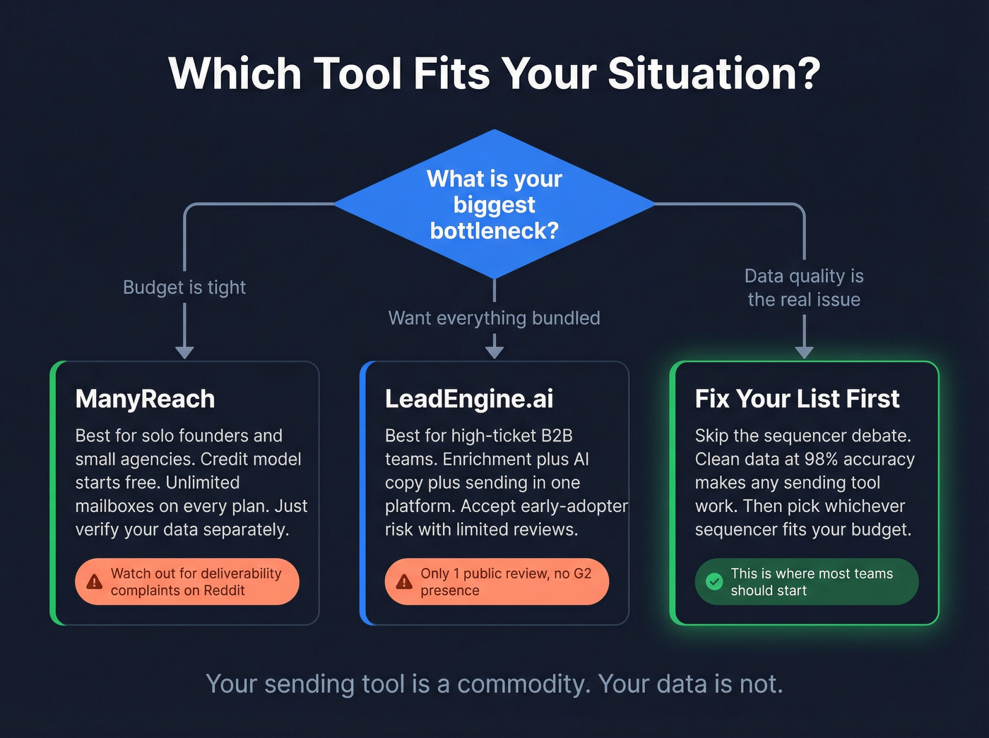 Decision tree matching buyer type to recommended tool
