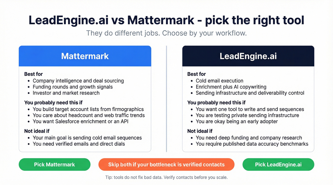 Side by side decision guide for Mattermark vs LeadEngine.ai