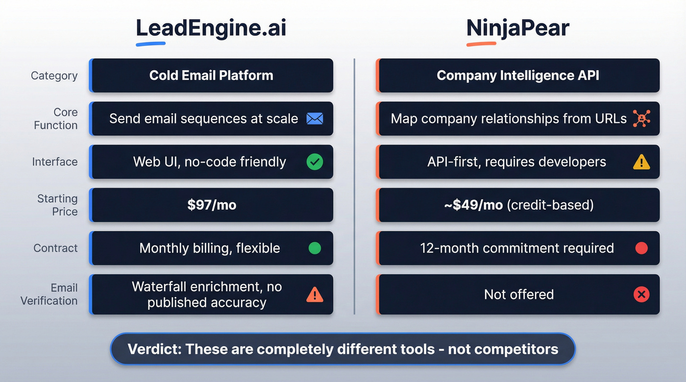 LeadEngine.ai vs NinjaPear head-to-head comparison diagram