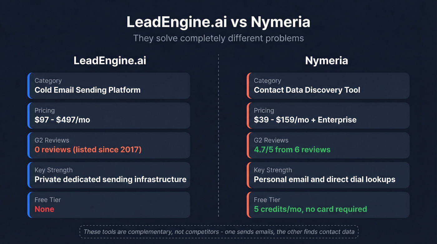LeadEngine.ai vs Nymeria head-to-head comparison diagram