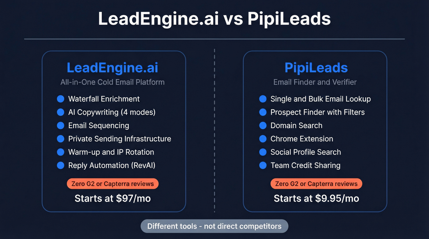 LeadEngine.ai vs PipiLeads head-to-head comparison diagram