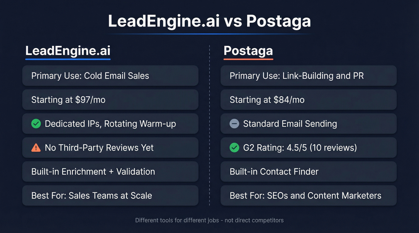LeadEngine.ai vs Postaga head-to-head feature comparison