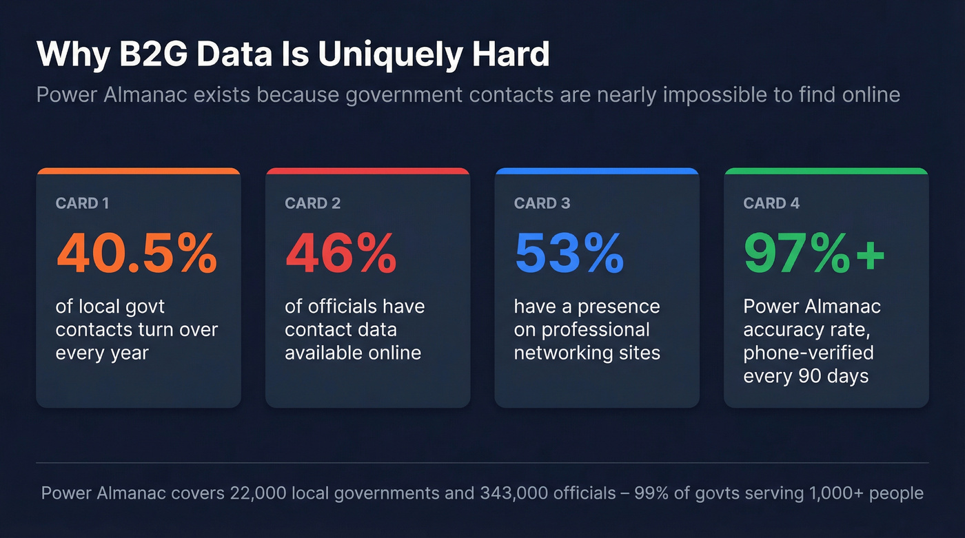 Power Almanac key statistics and data coverage highlights