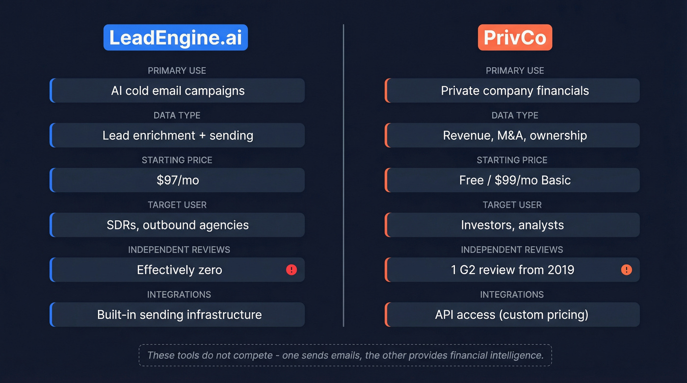LeadEngine.ai vs PrivCo head-to-head comparison diagram