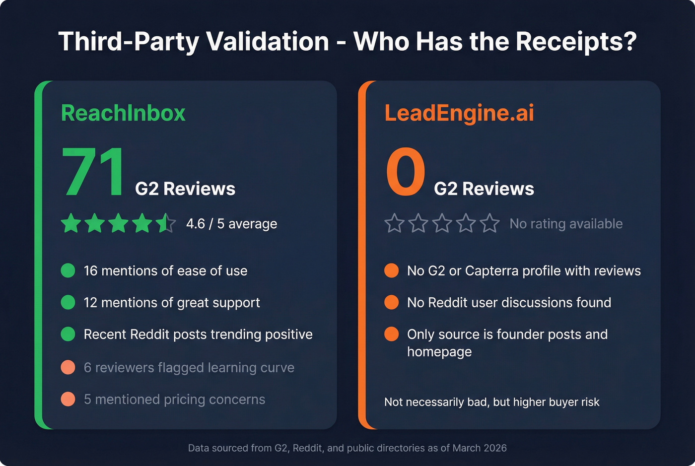 User review and validation comparison stat card