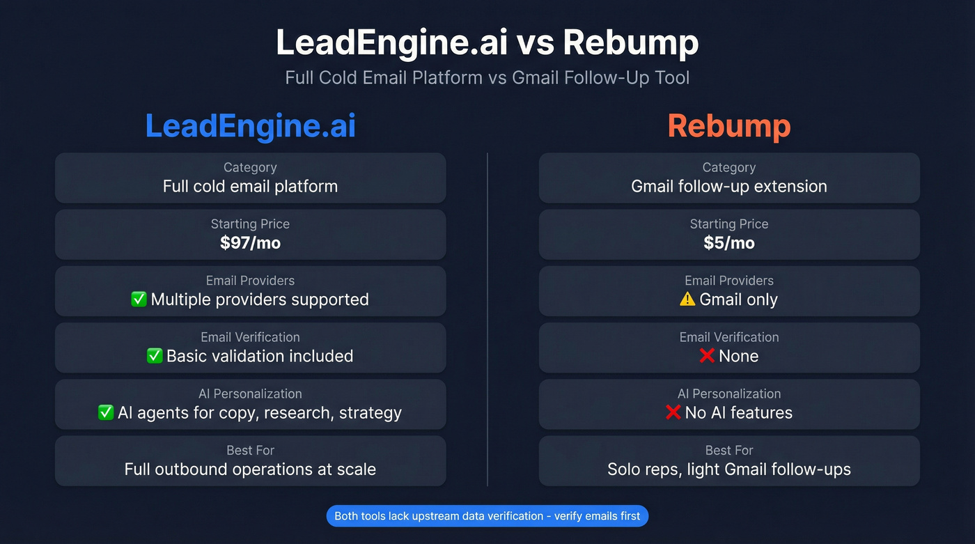 LeadEngine.ai vs Rebump head-to-head feature comparison diagram