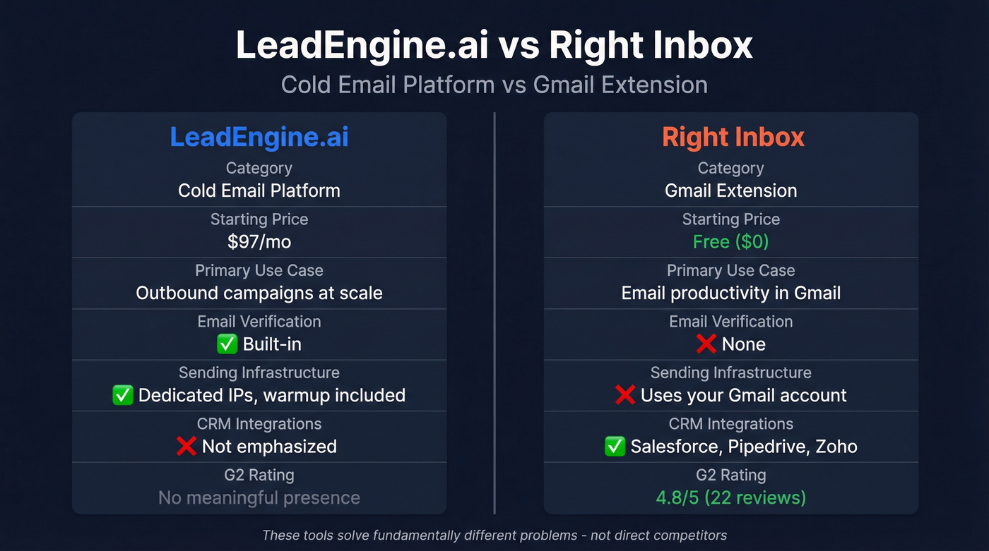 LeadEngine.ai vs Right Inbox head-to-head feature comparison