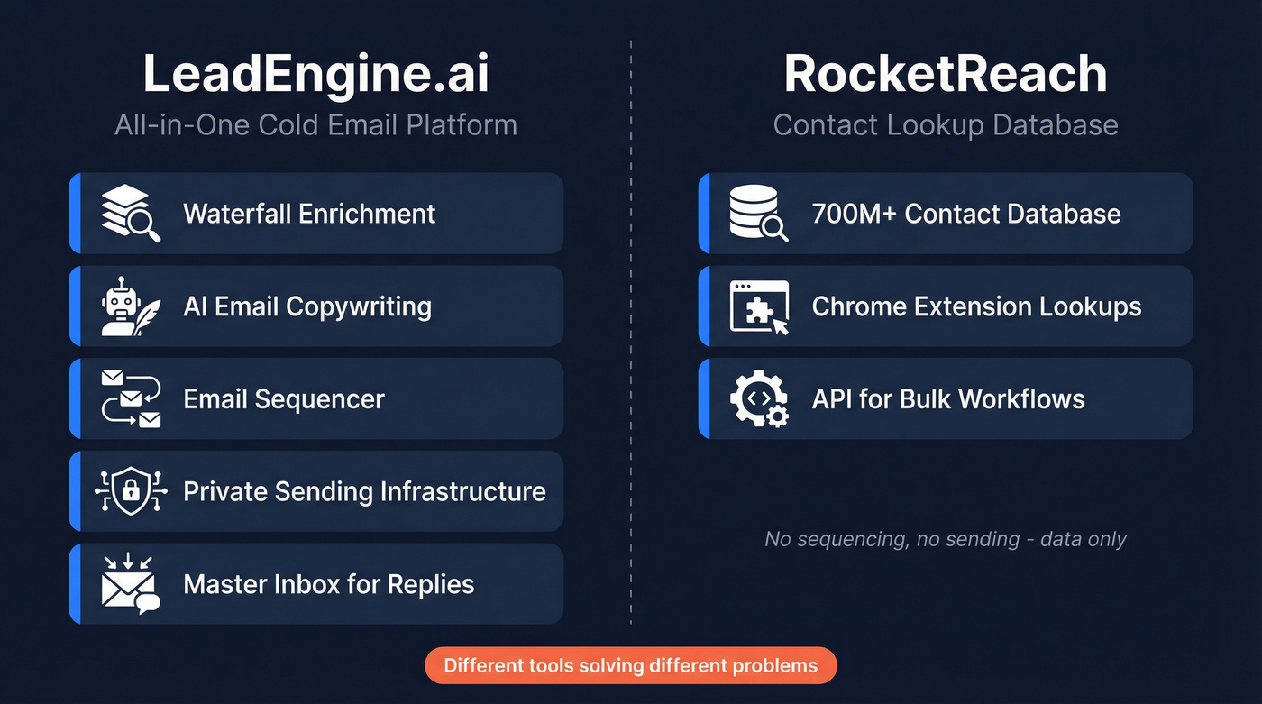 LeadEngine.ai vs RocketReach scope and feature comparison