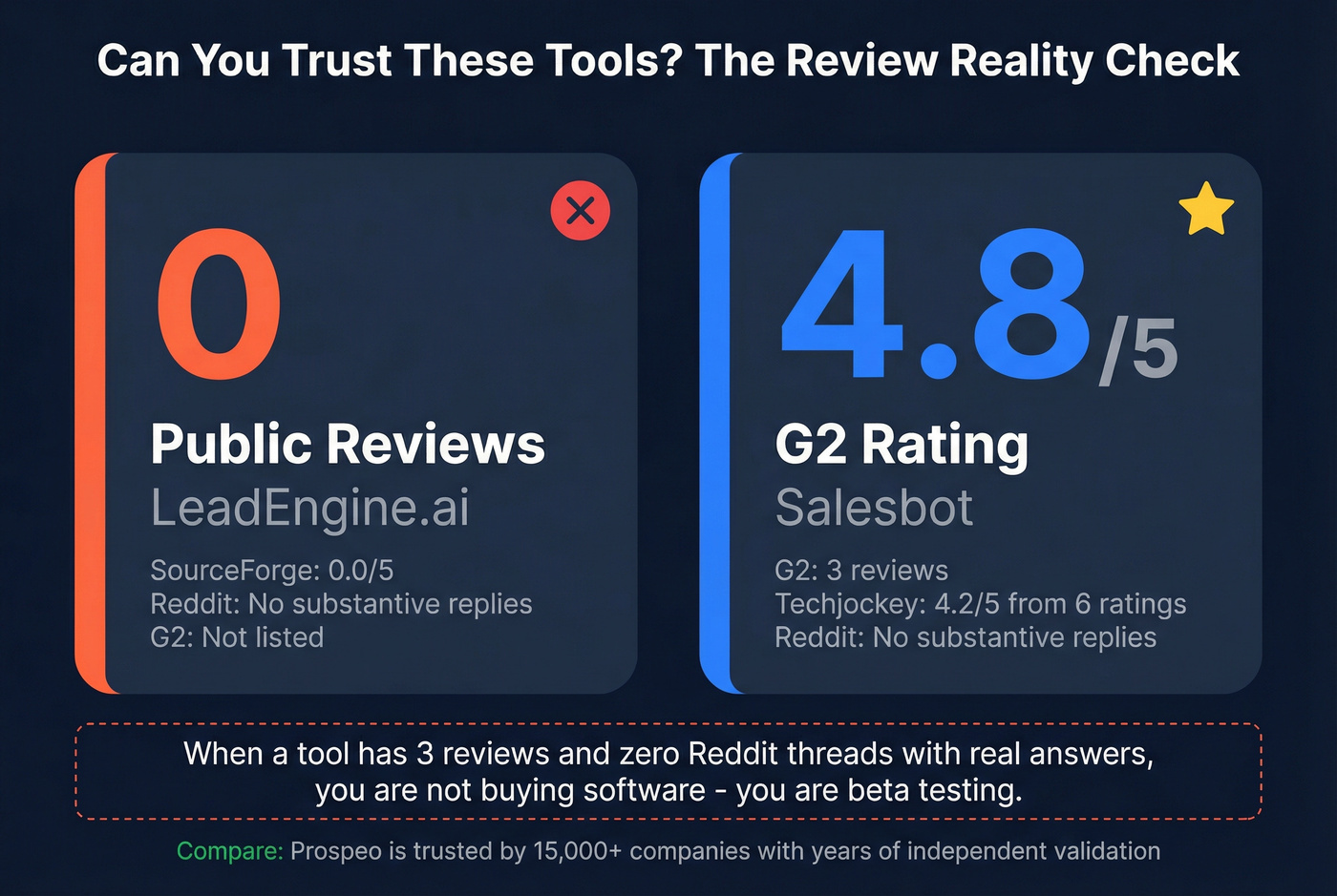 User review and trust signals comparison stat card