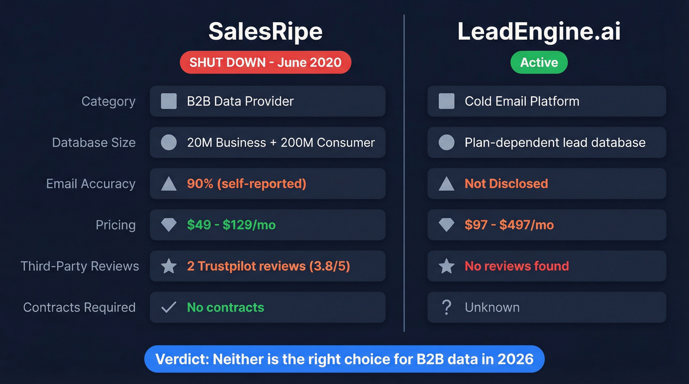 LeadEngine.ai vs SalesRipe head-to-head feature comparison diagram
