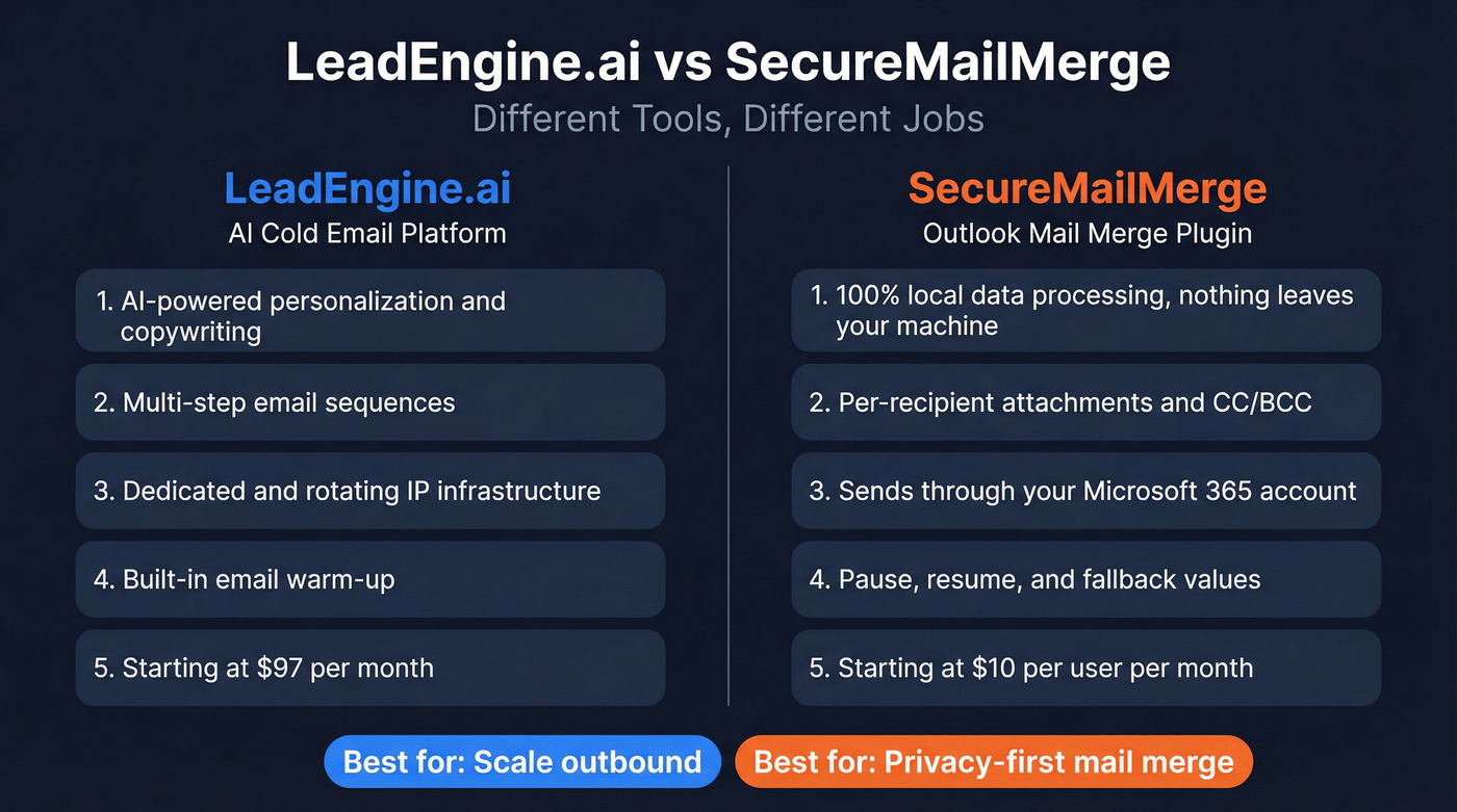 LeadEngine.ai vs SecureMailMerge head-to-head comparison diagram