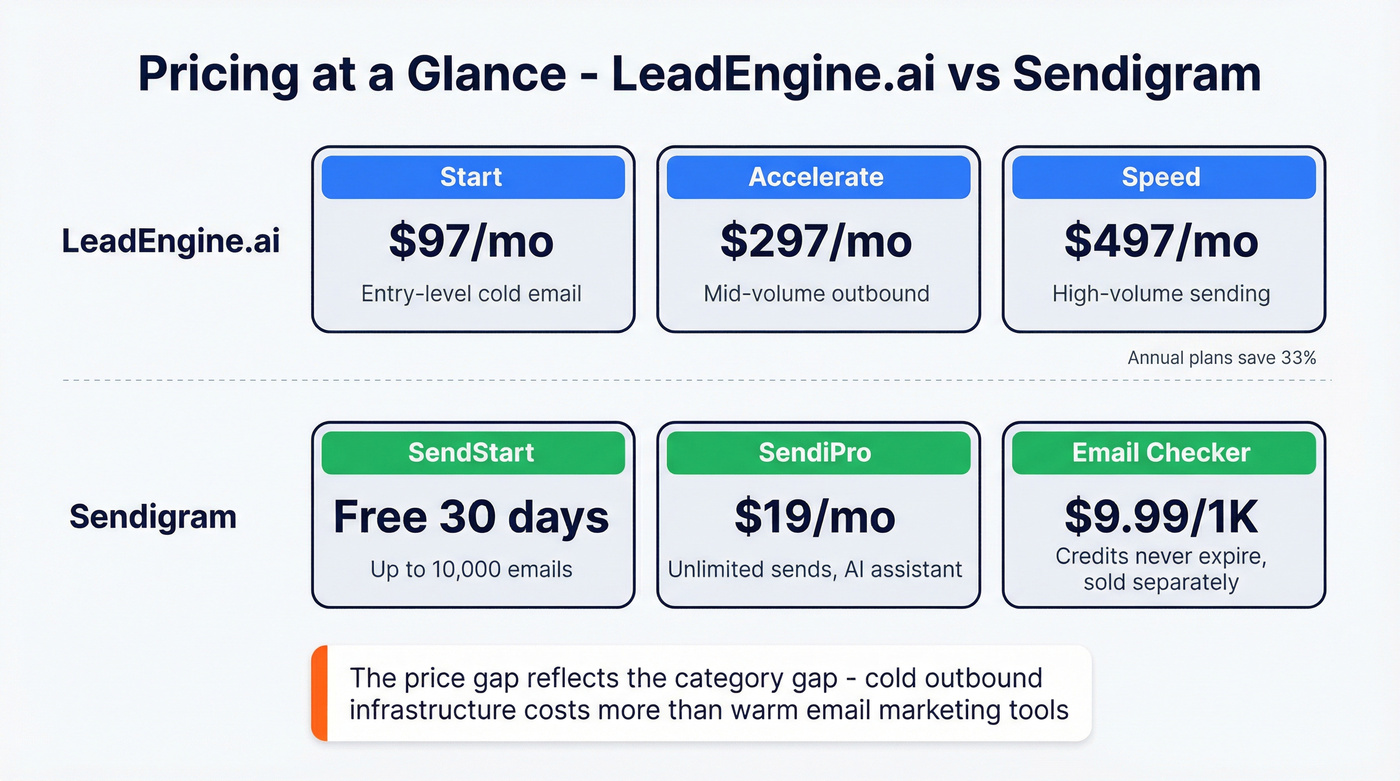 Pricing and feature tier breakdown for both tools