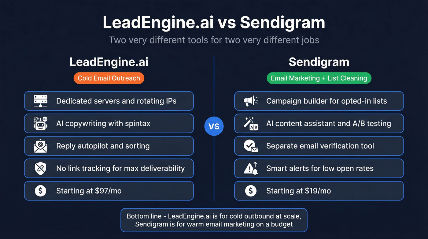 LeadEngine.ai vs Sendigram head-to-head comparison diagram