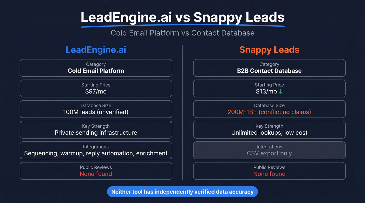 LeadEngine.ai vs Snappy Leads head-to-head comparison diagram