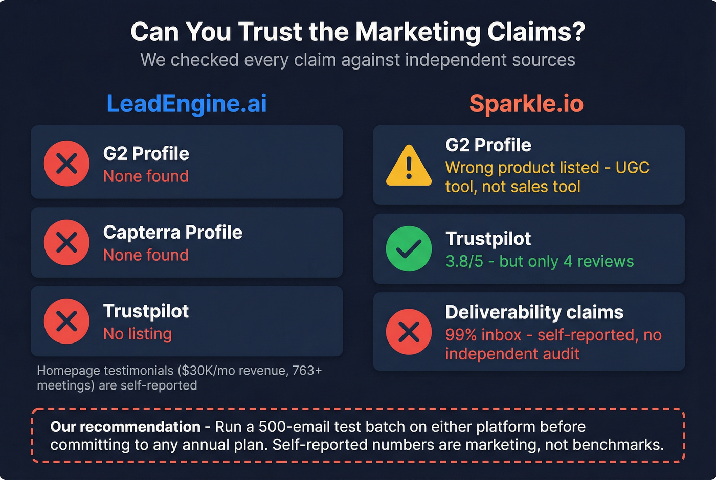 Trust signal verification scorecard for both tools