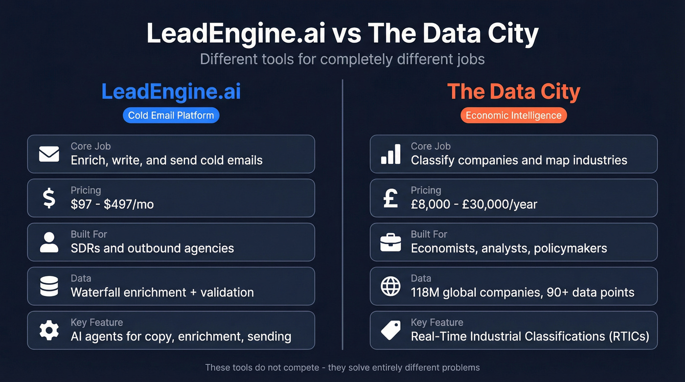 LeadEngine.ai vs The Data City head-to-head comparison