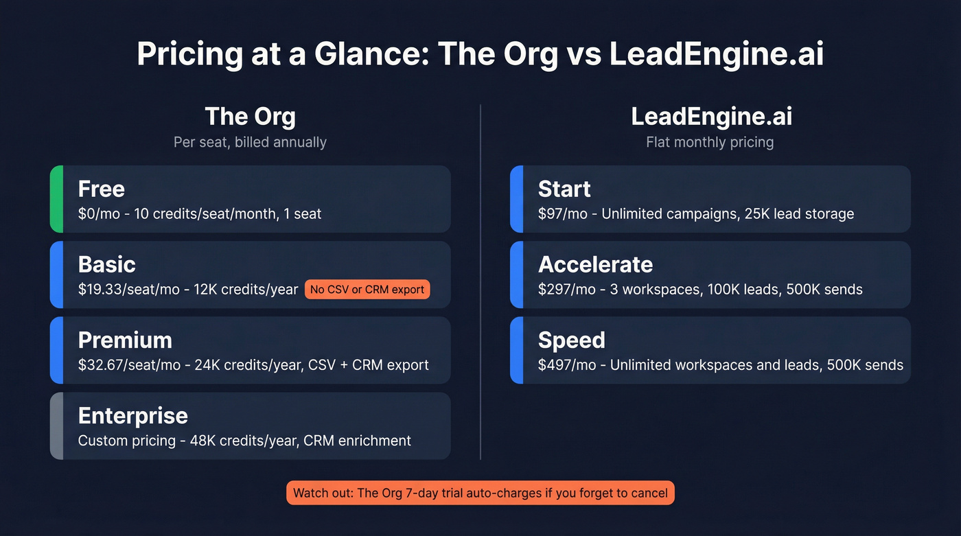 Visual pricing tier comparison for both tools