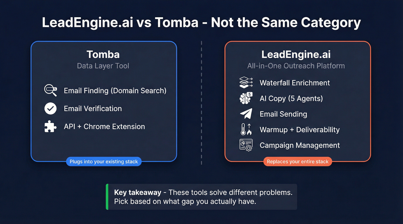 LeadEngine.ai vs Tomba category difference diagram