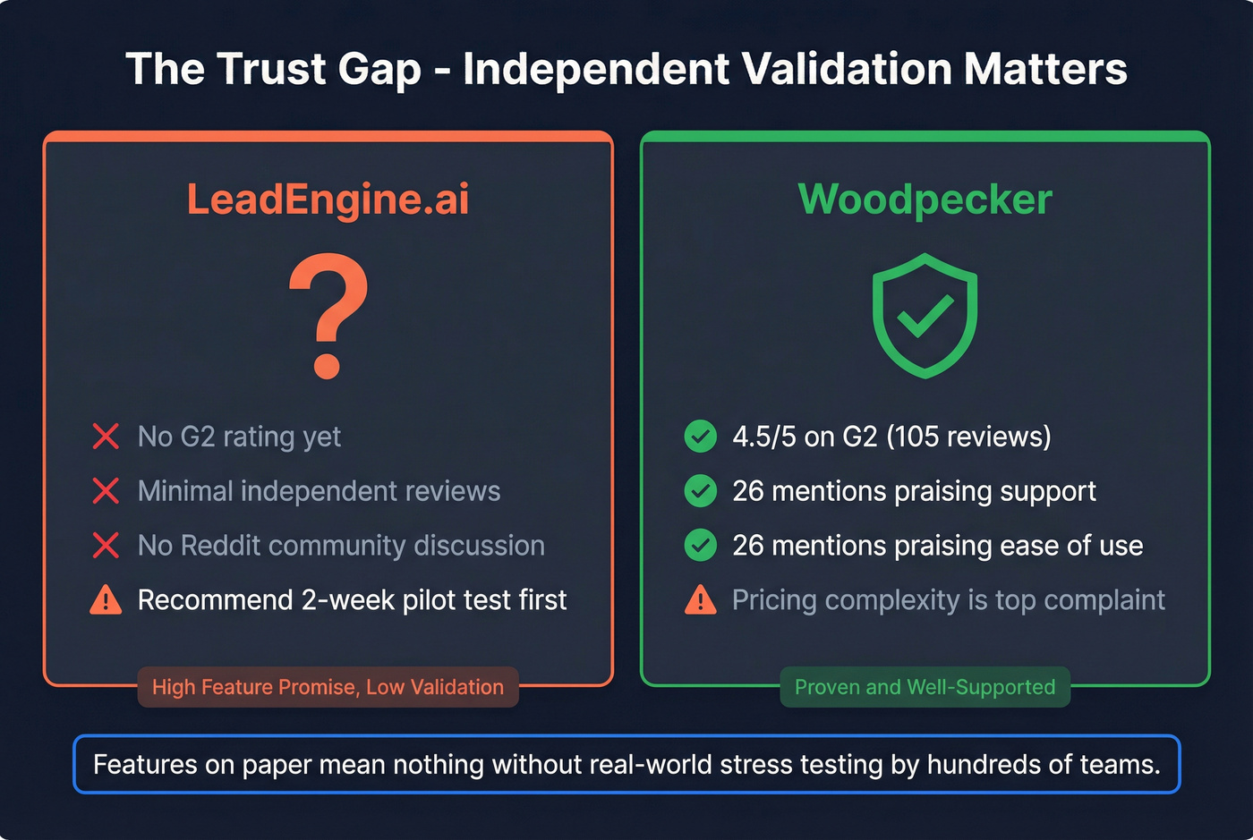 Trust and validation comparison between both platforms