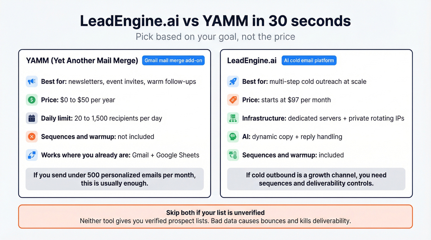 Side-by-side verdict: YAMM vs LeadEngine.ai