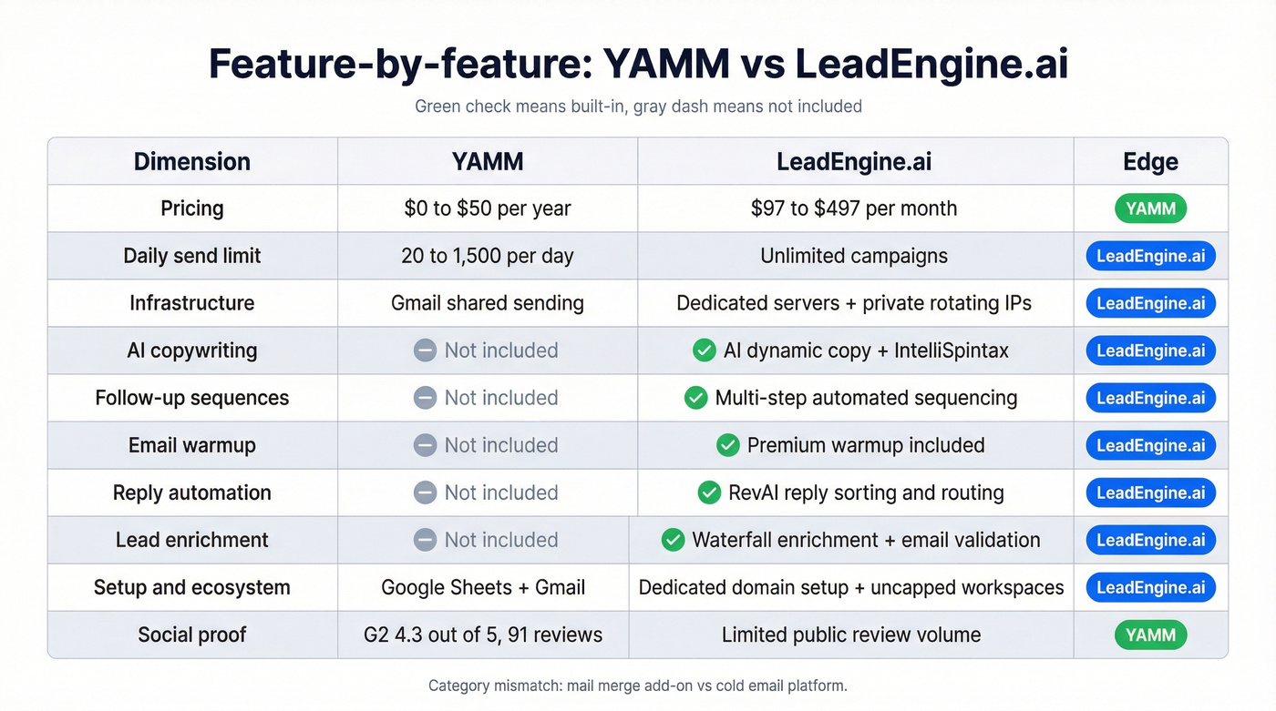 Feature matrix highlighting who wins each category