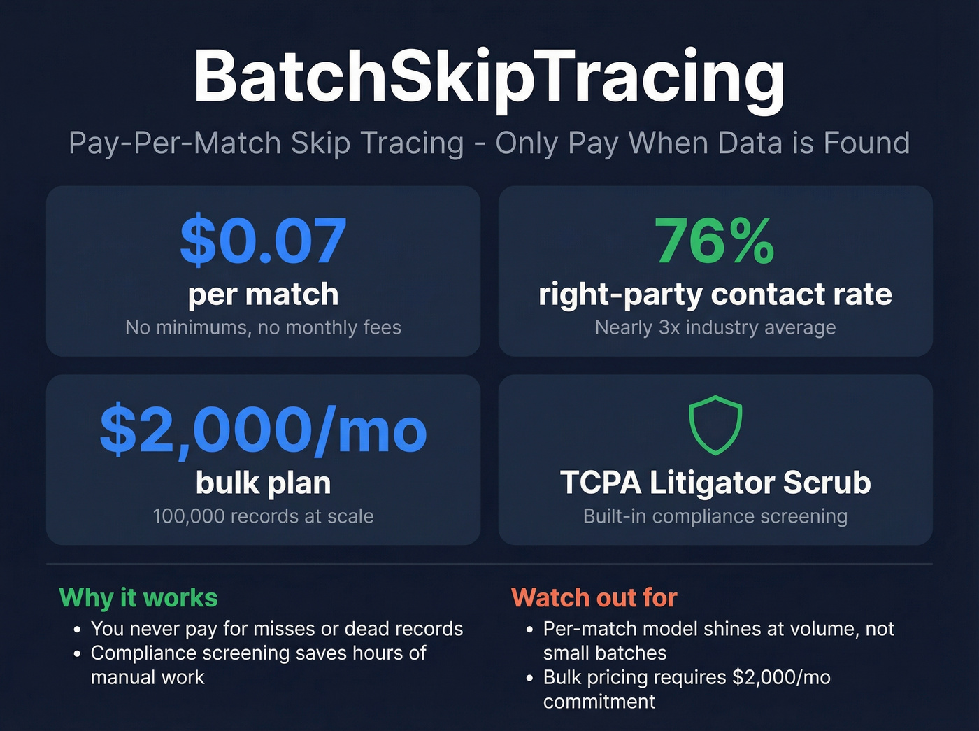 BatchSkipTracing key stats and pricing breakdown