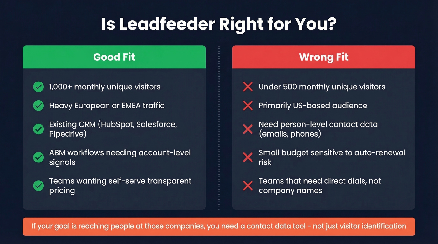 Leadfeeder ideal vs wrong fit audience comparison