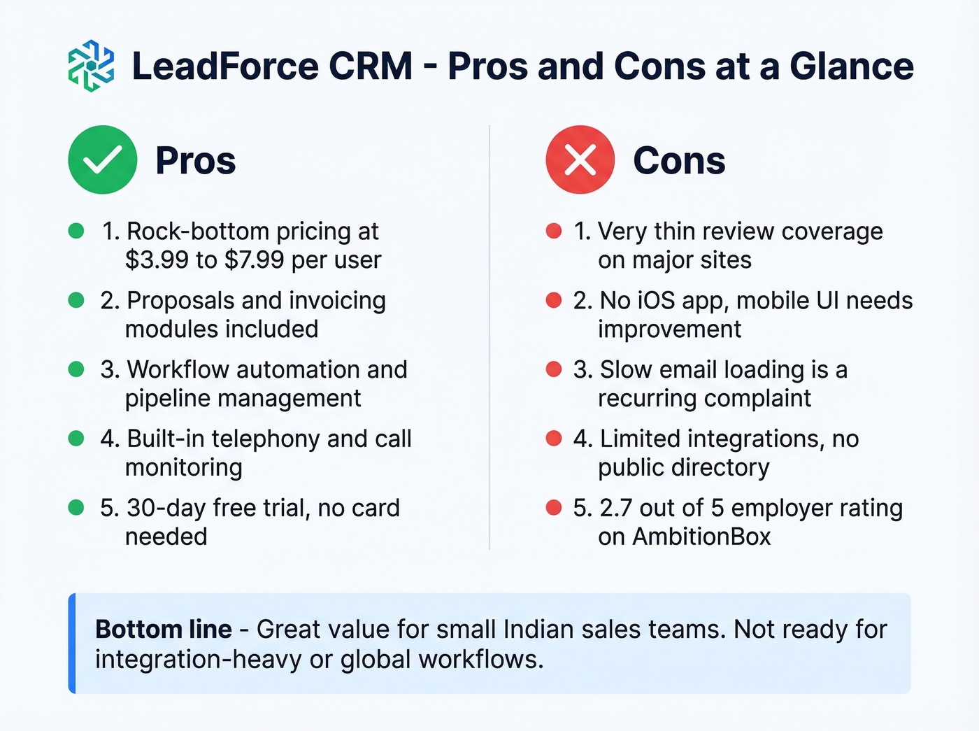 LeadForce CRM pros and cons visual summary card