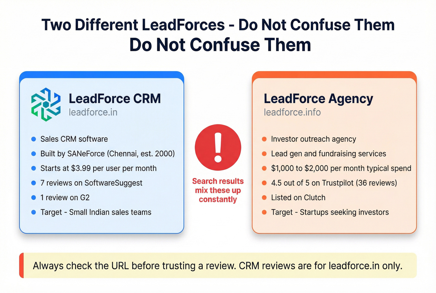 Diagram distinguishing LeadForce CRM from LeadForce agency