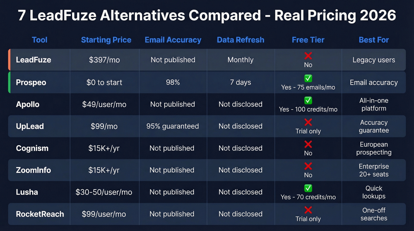 LeadFuze alternatives pricing and features comparison matrix