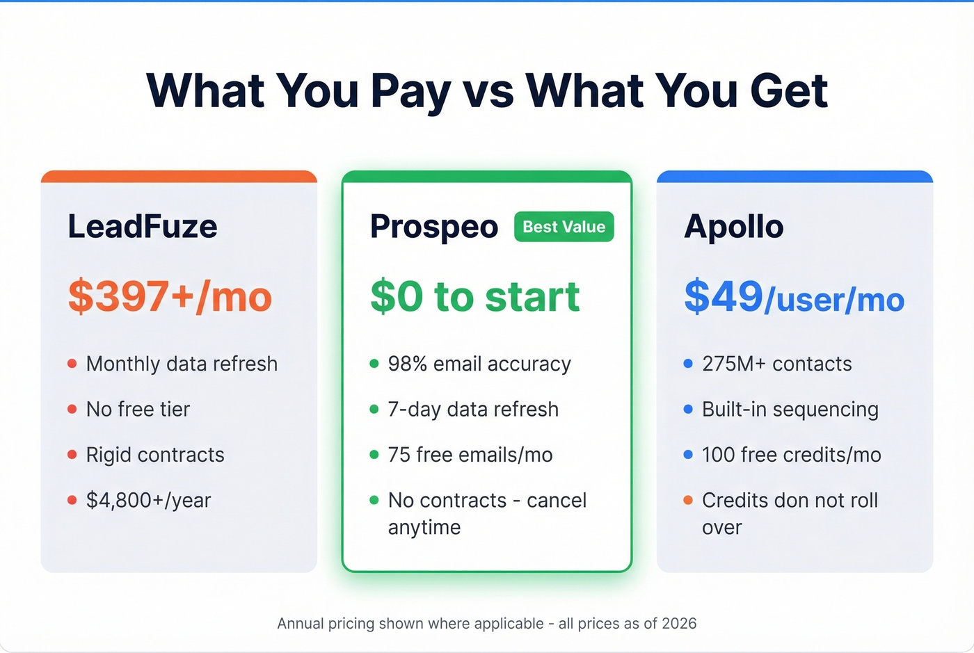 LeadFuze vs top alternatives quick cost comparison