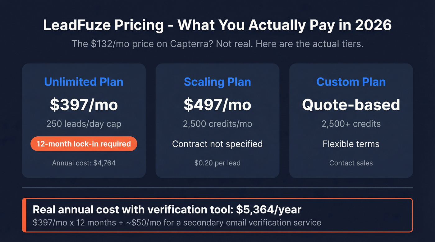 LeadFuze pricing tiers with real costs breakdown