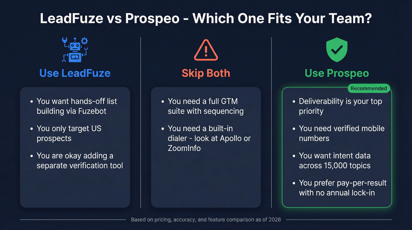 LeadFuze vs Prospeo head-to-head comparison decision diagram