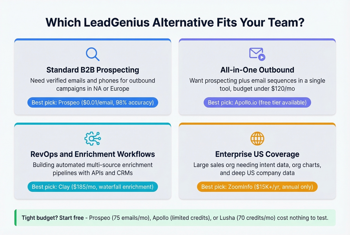 Use case guide matching team types to best tools