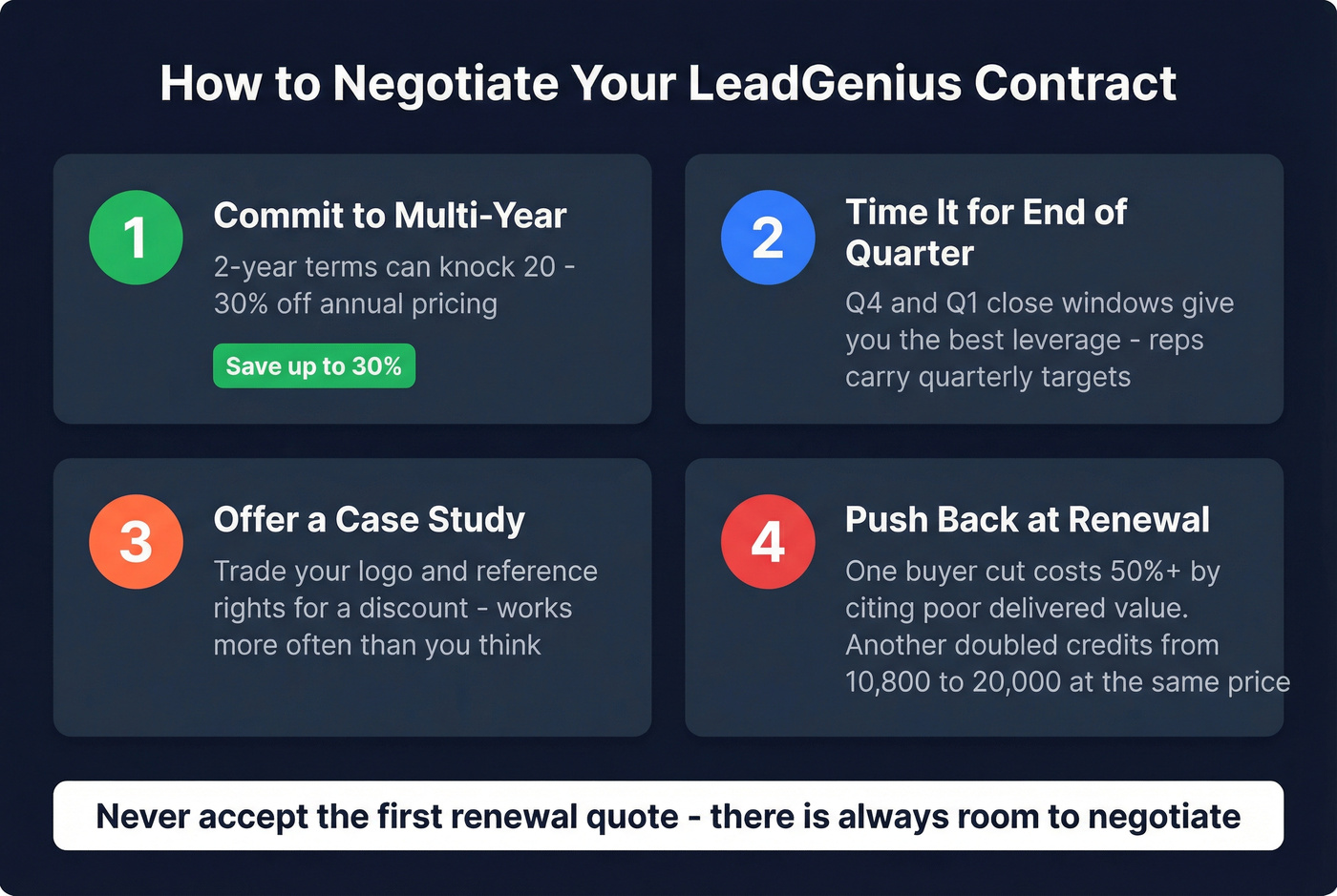 Four negotiation tactics for LeadGenius contracts