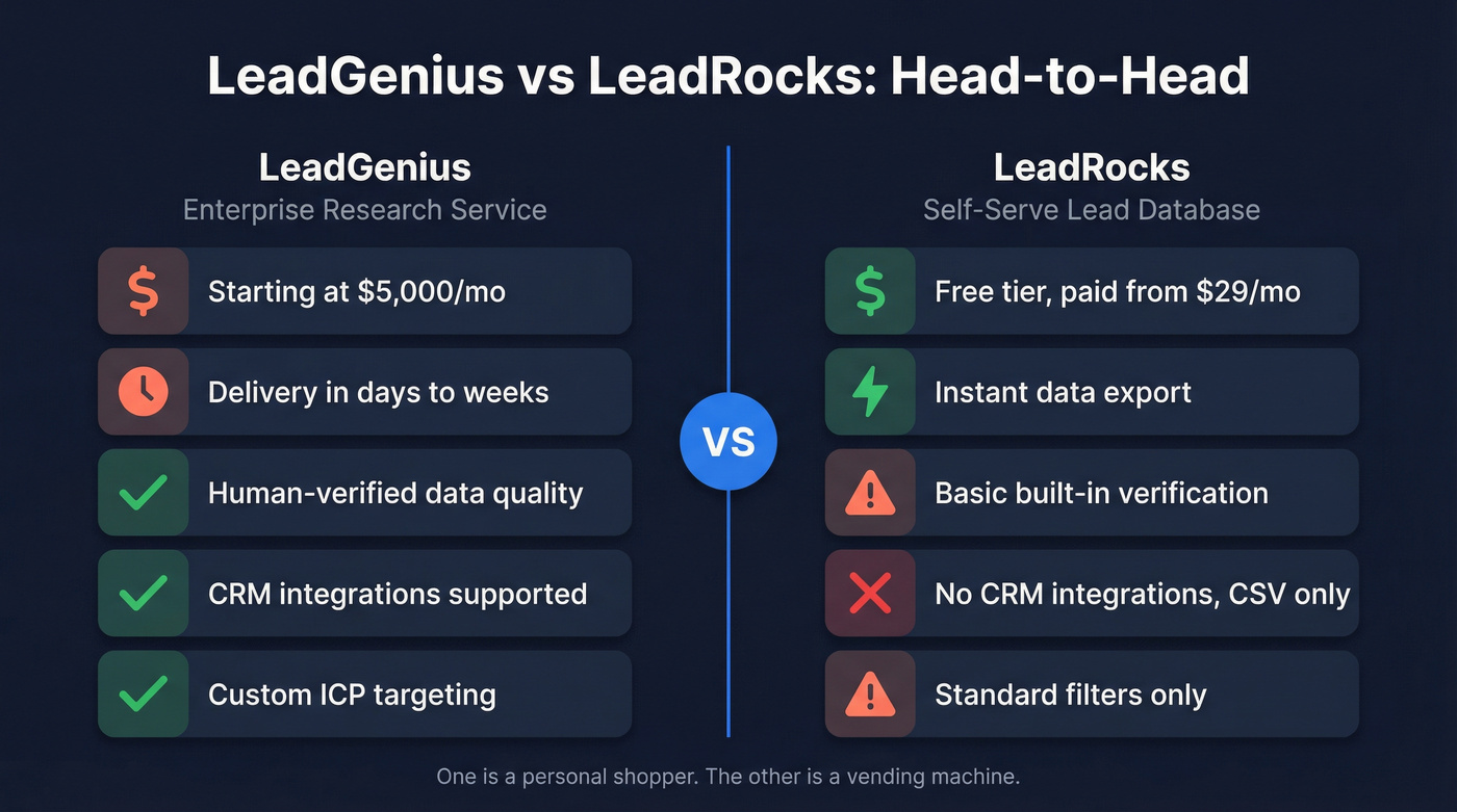 LeadGenius vs LeadRocks head-to-head comparison overview