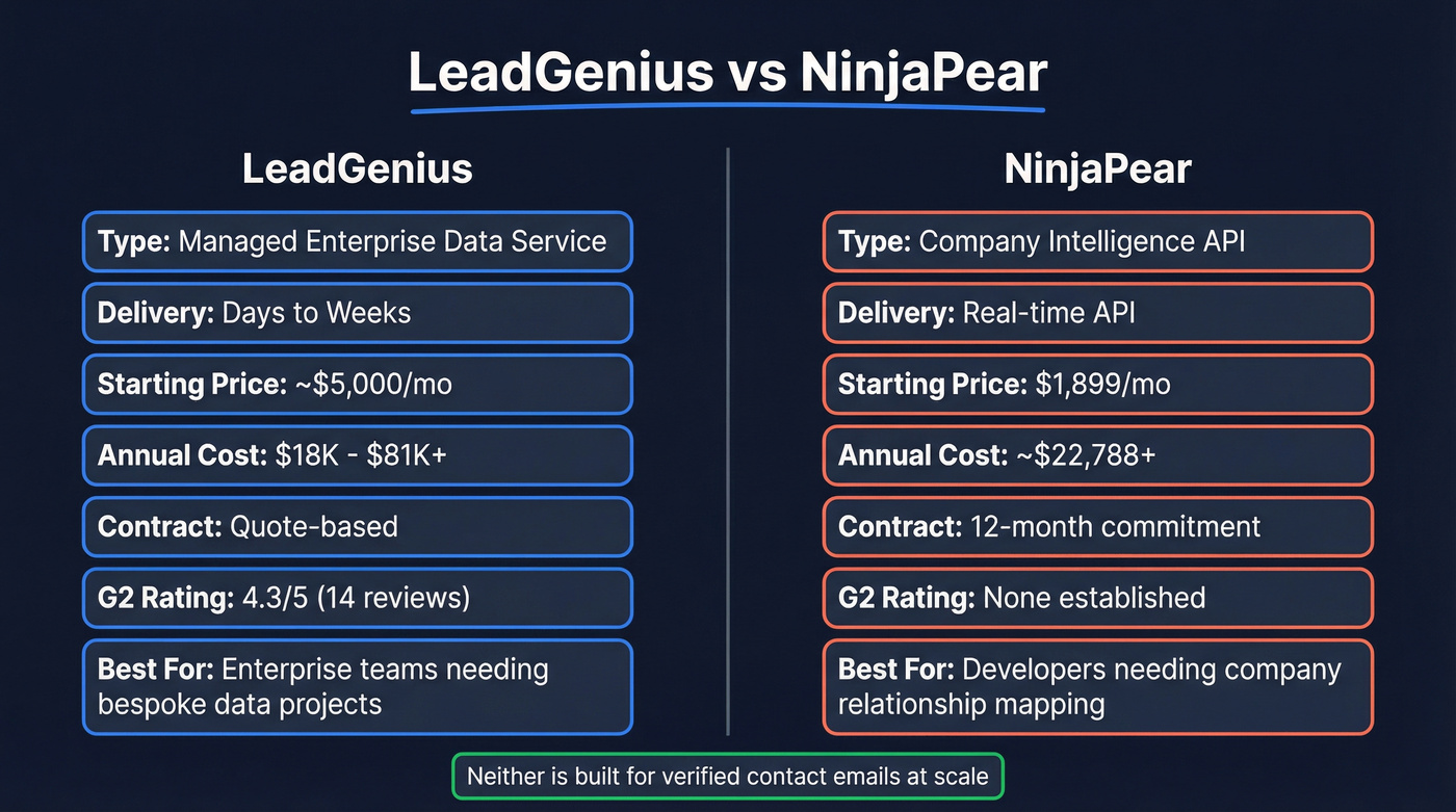 LeadGenius vs NinjaPear head-to-head comparison diagram