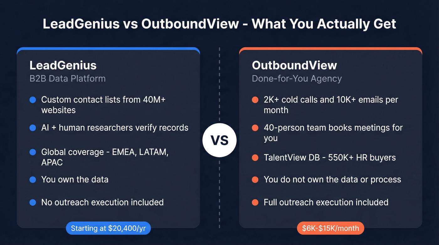 LeadGenius vs OutboundView head-to-head comparison diagram