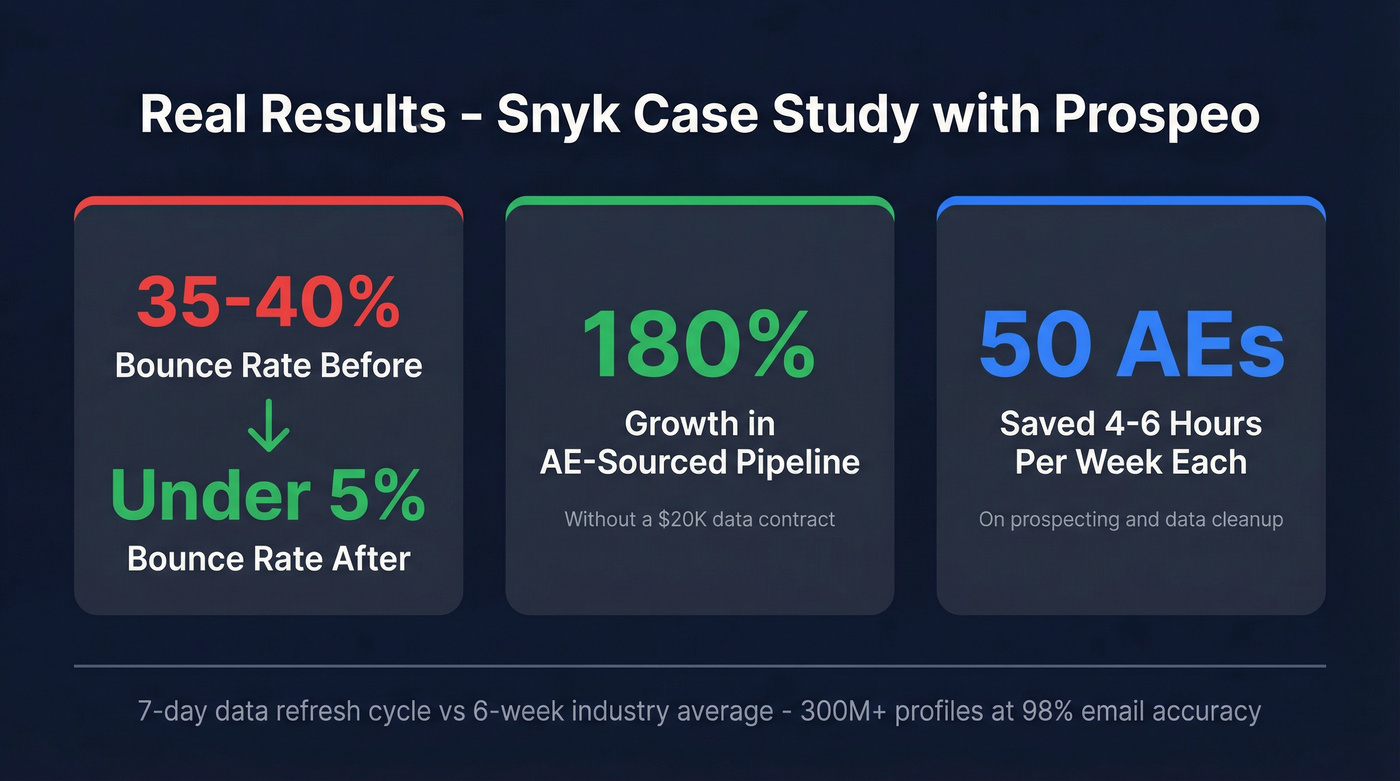 Snyk case study results stat highlight card